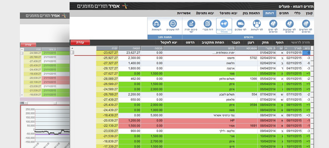 יתרונות התוכנה